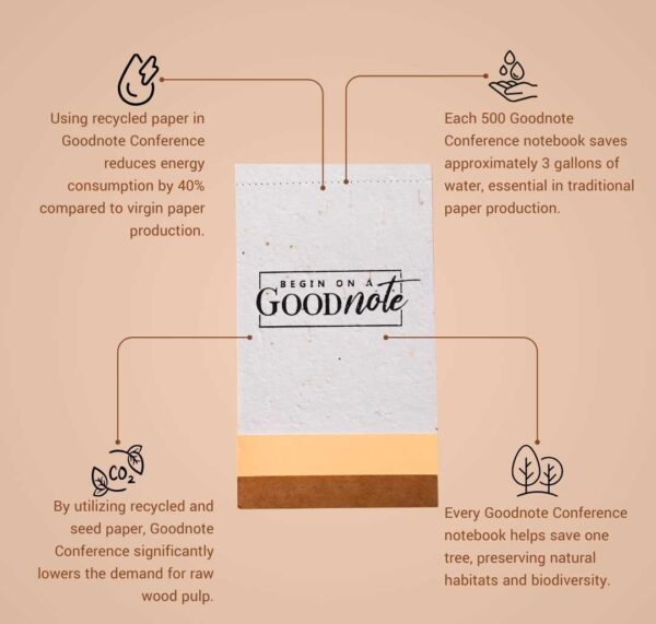 ECO-FRIENDLY PLANTABLE CONFERENCE PAD (24 PAGES) - Image 3