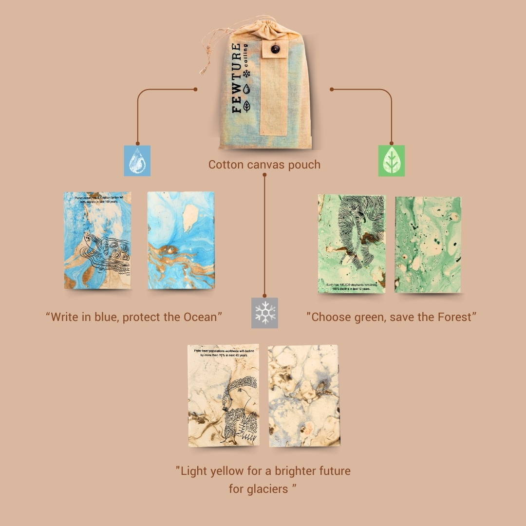 Fewture Series Kit - Image 2
